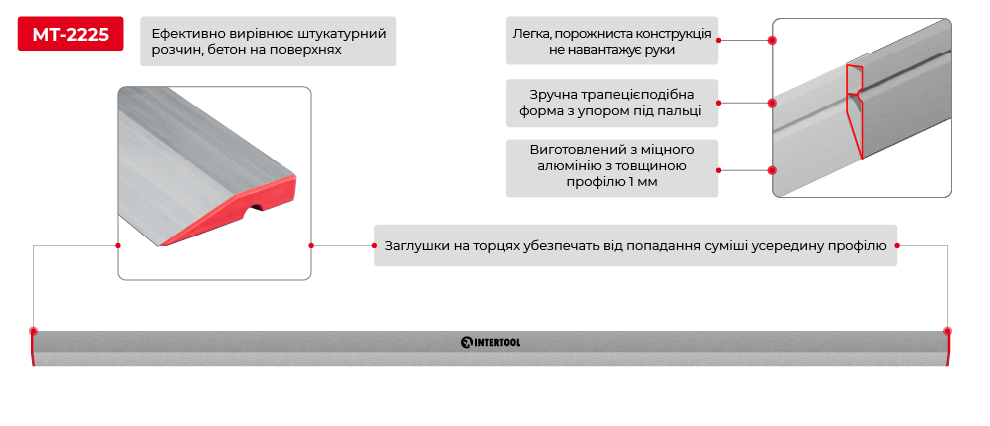 Переваги моделі