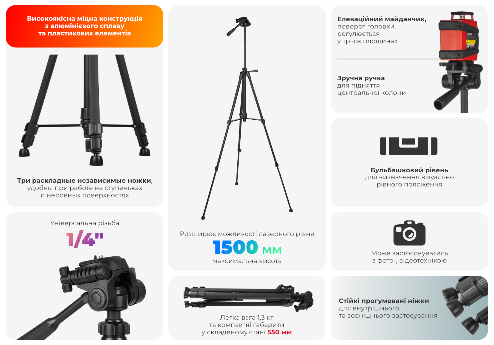 Переваги моделі