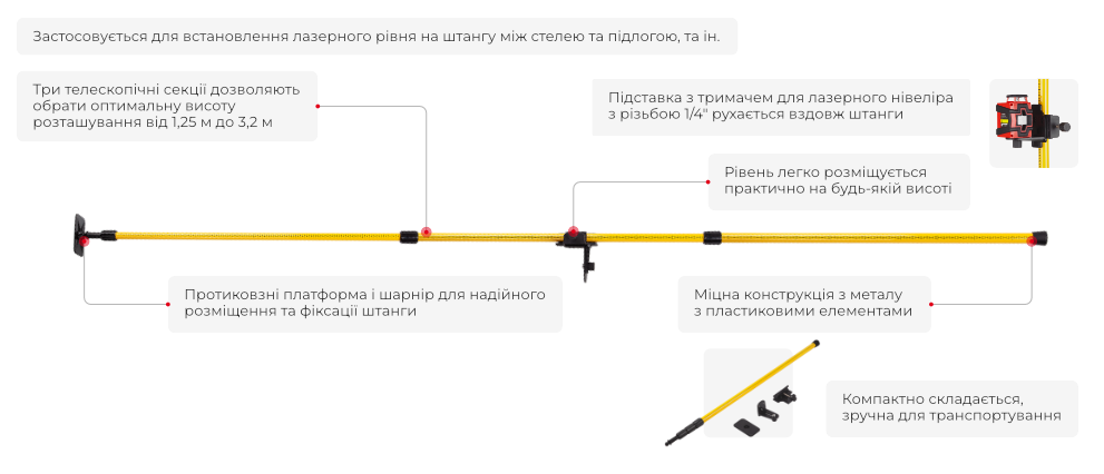 Переваги моделі