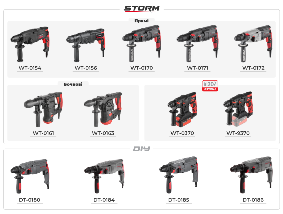 Лінійка перфораторів