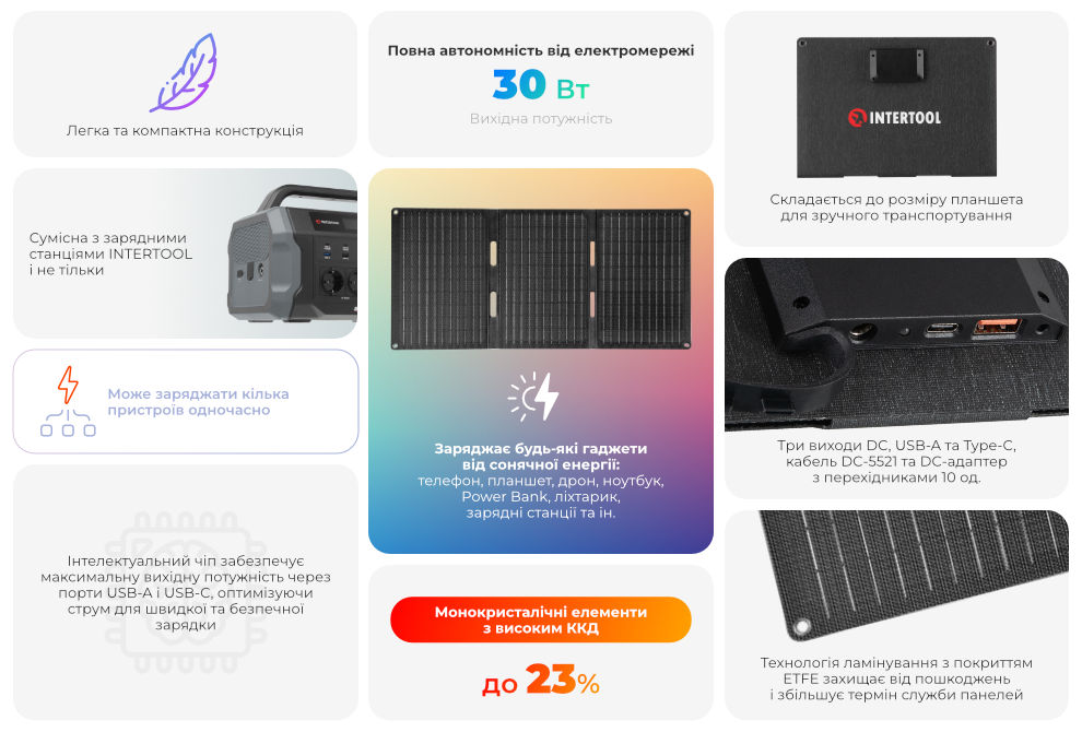 Переваги моделі