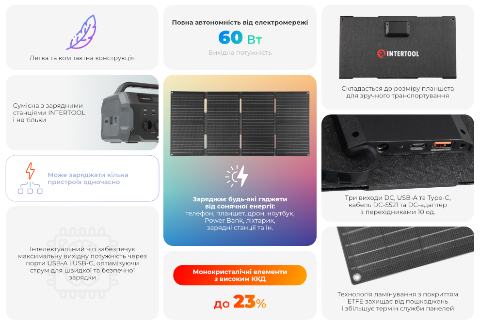 Переваги моделі