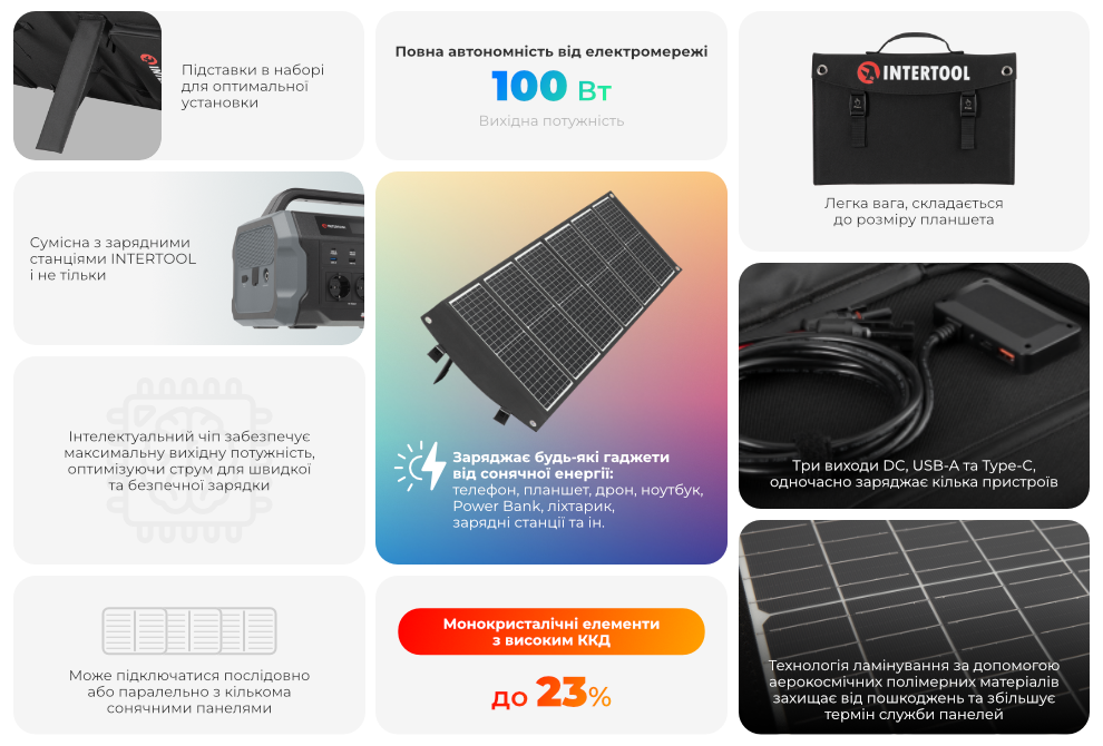 Переваги моделі