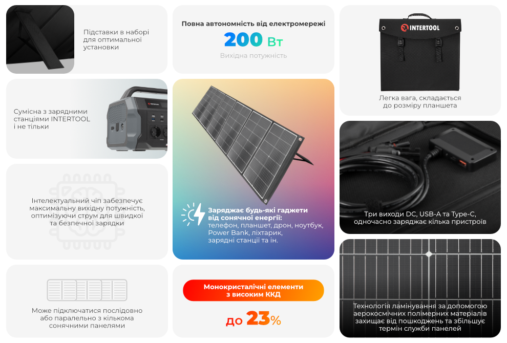 Переваги моделі
