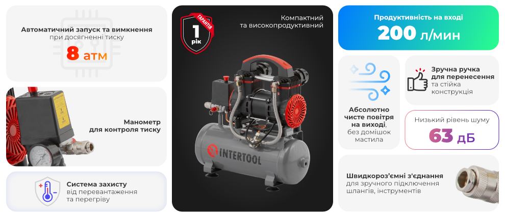 Переваги моделі