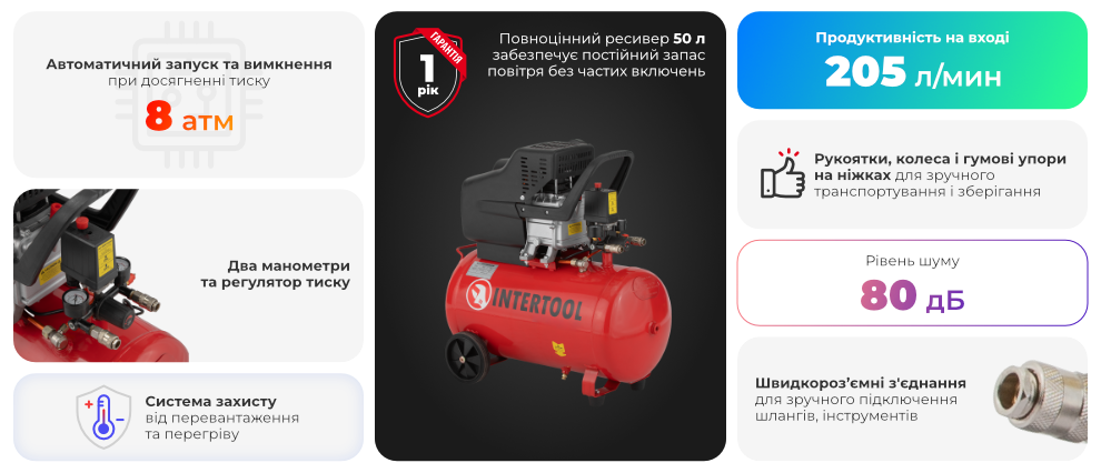 Переваги моделі