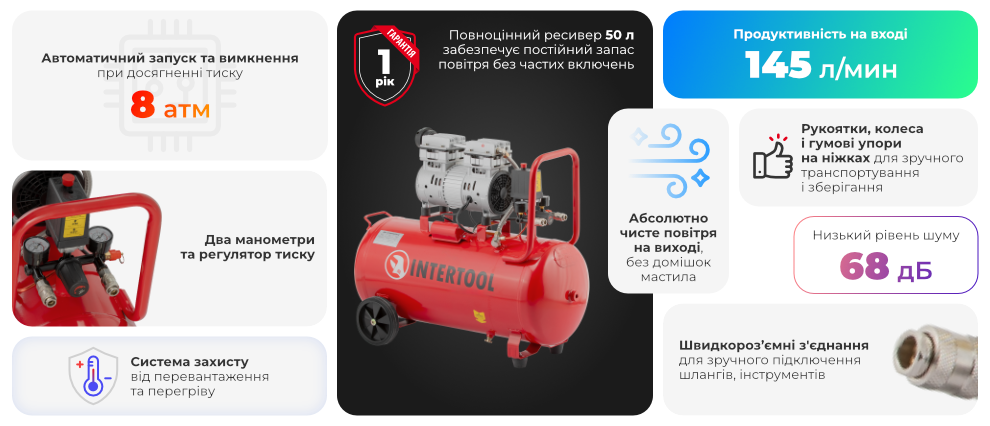 Переваги моделі