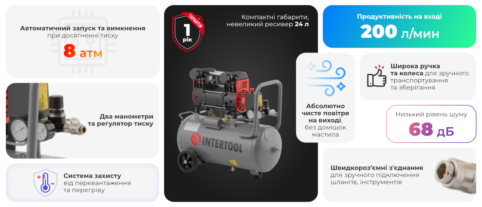 Переваги моделі