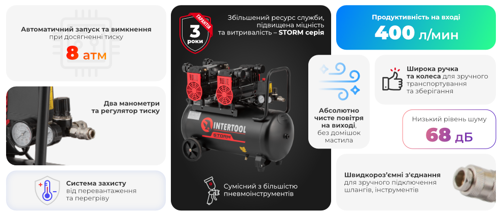 Переваги моделі