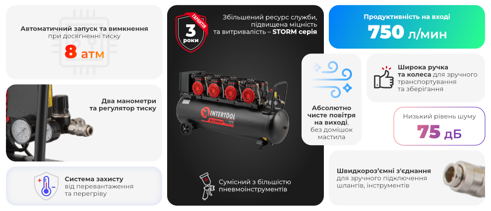 Переваги моделі