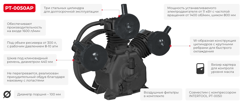 Линейка лопастей для снега