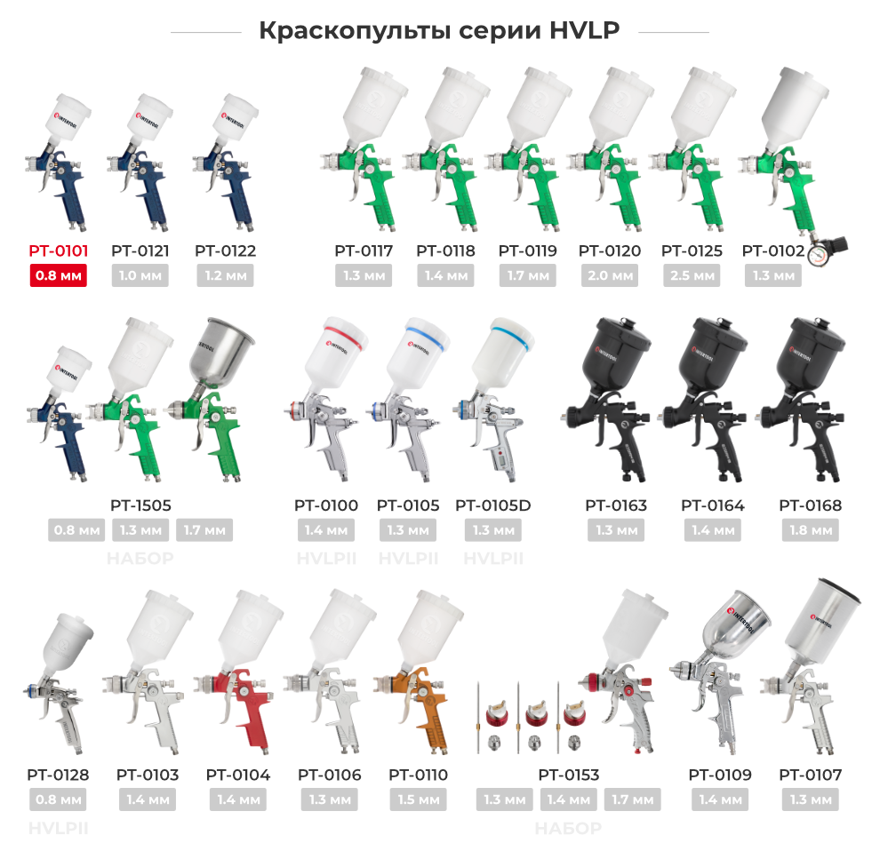 Линейка краскопультов HVLP