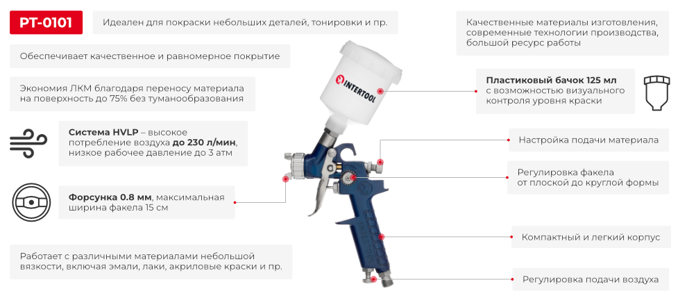 Преимущества модели