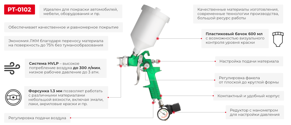 Преимущества модели
