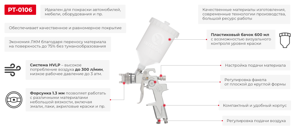 Преимущества модели