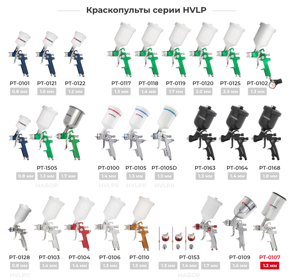 Линейка краскопультов HVLP