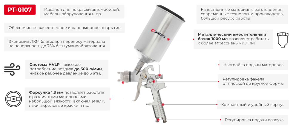 Преимущества модели