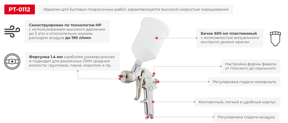 Преимущества модели