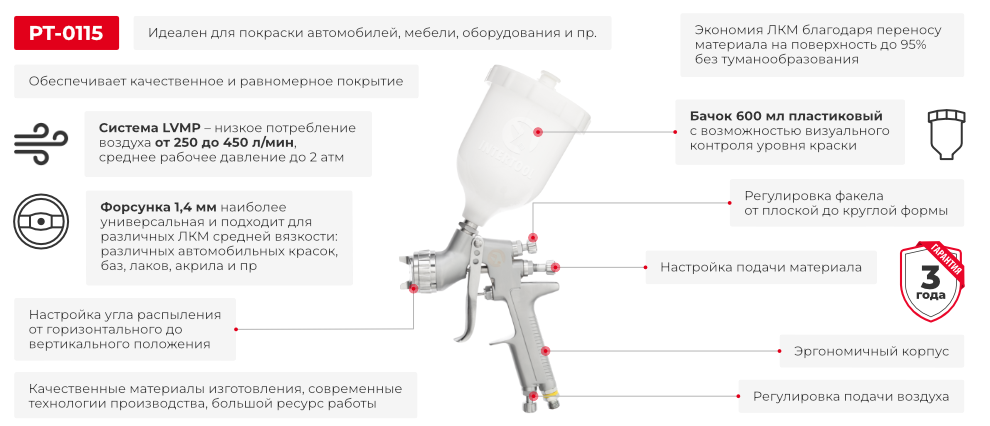 Преимущества модели