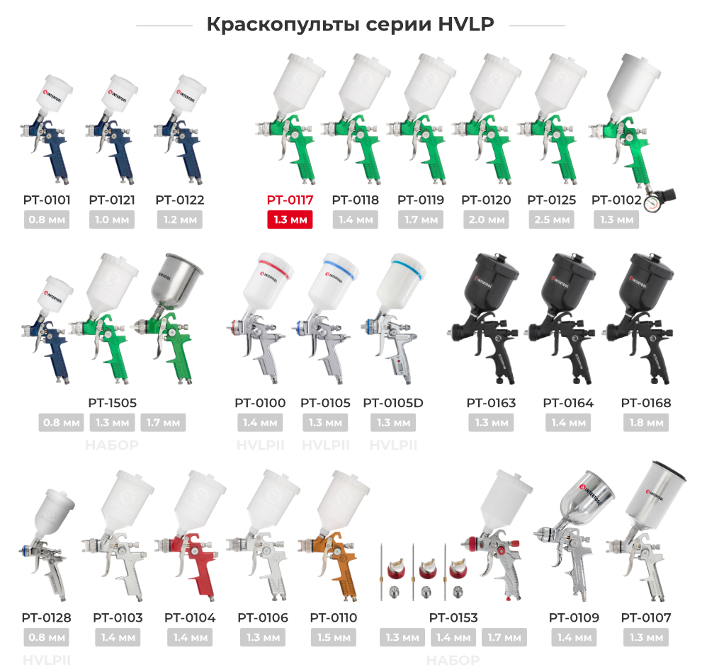 Линейка краскопультов HVLP