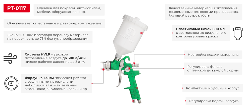 Преимущества модели