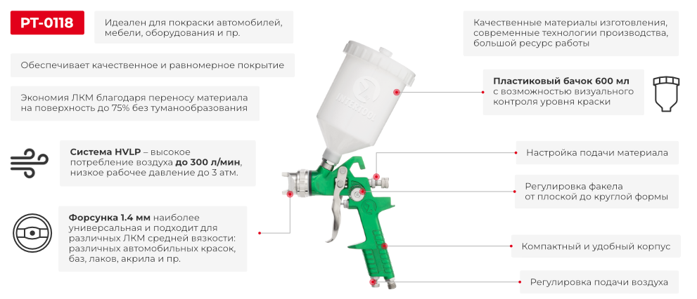 Преимущества модели