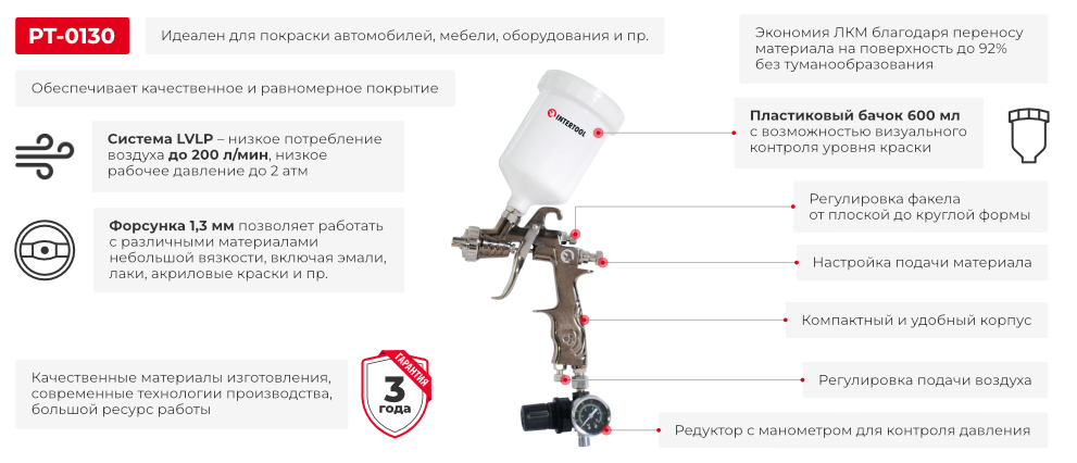 Преимущества модели