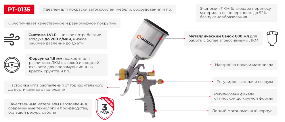 Преимущества модели
