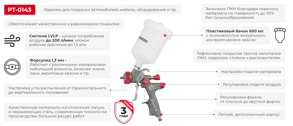 Преимущества модели