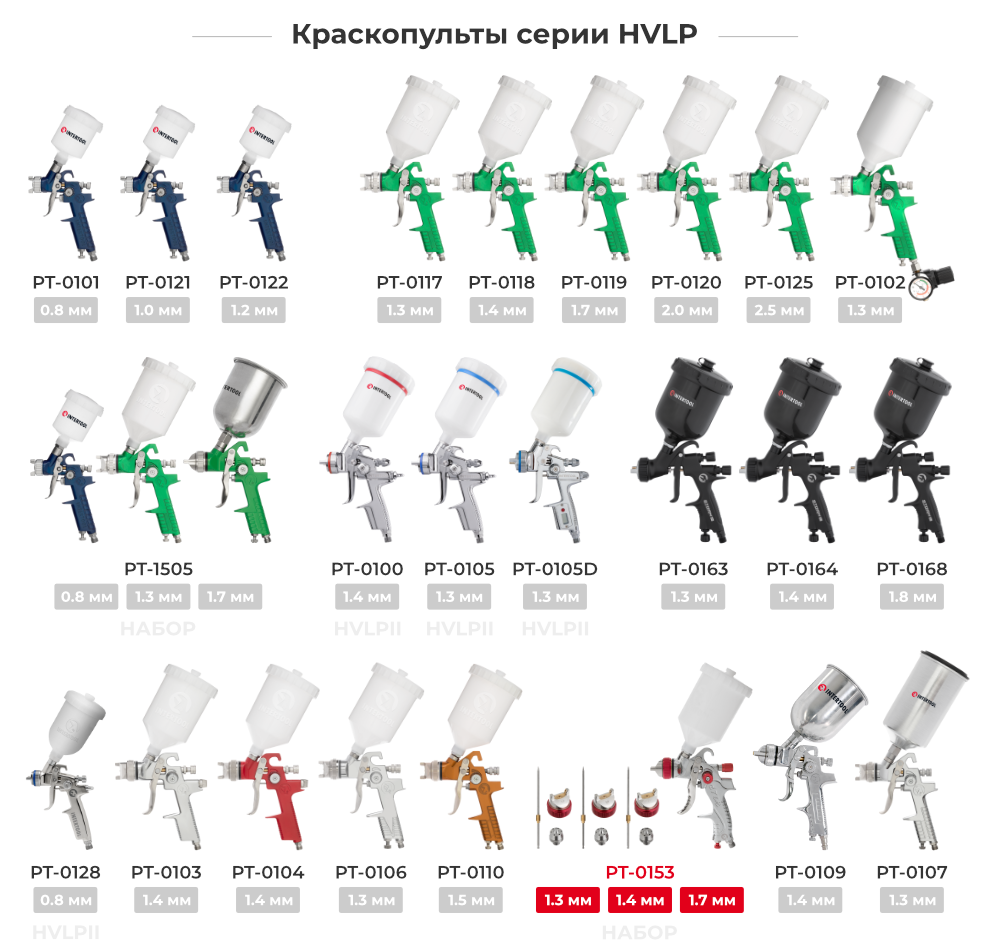 Линейка краскопультов HVLP