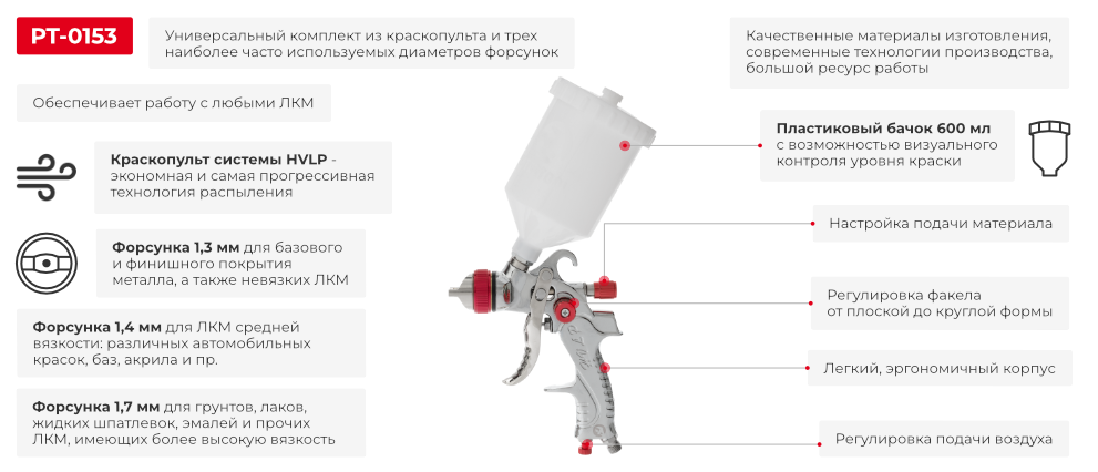 Преимущества модели