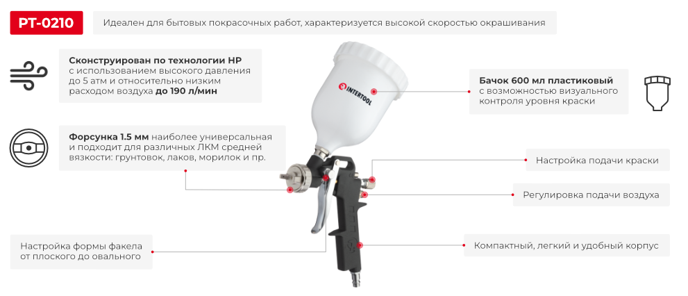 Преимущества модели