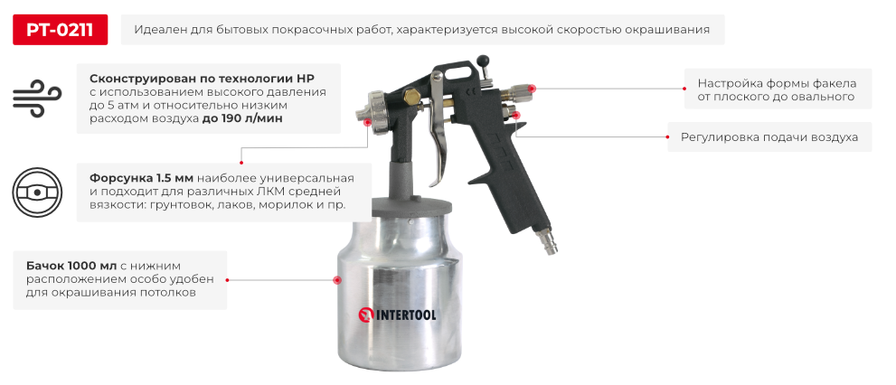 Преимущества модели