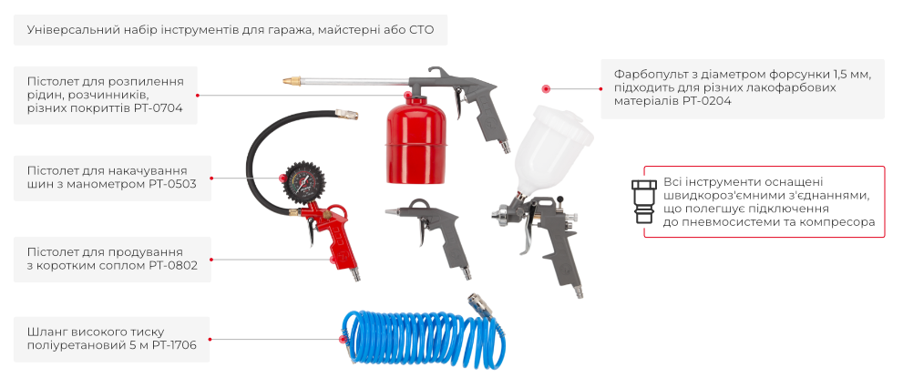 Переваги даної моделі