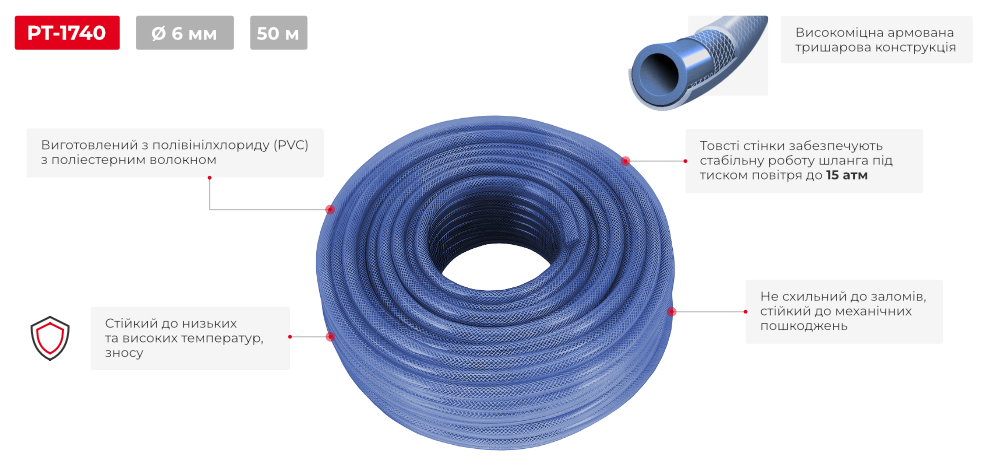 Переваги моделі
