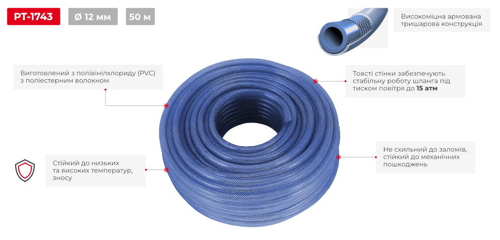 Переваги моделі
