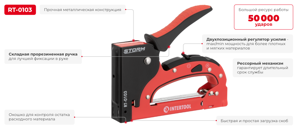 Преимущества модели
