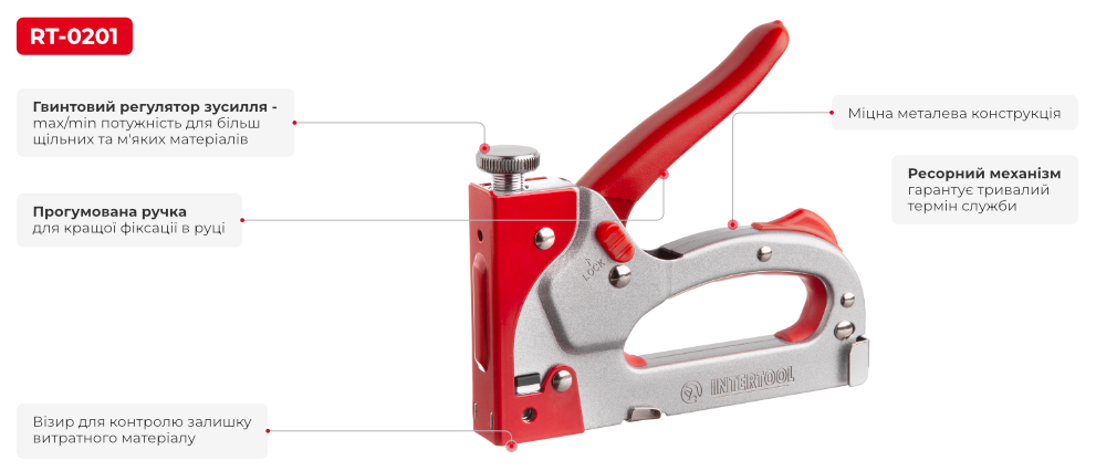 Переваги моделі