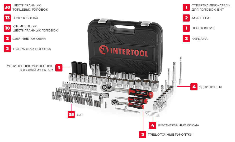 Комплектация
