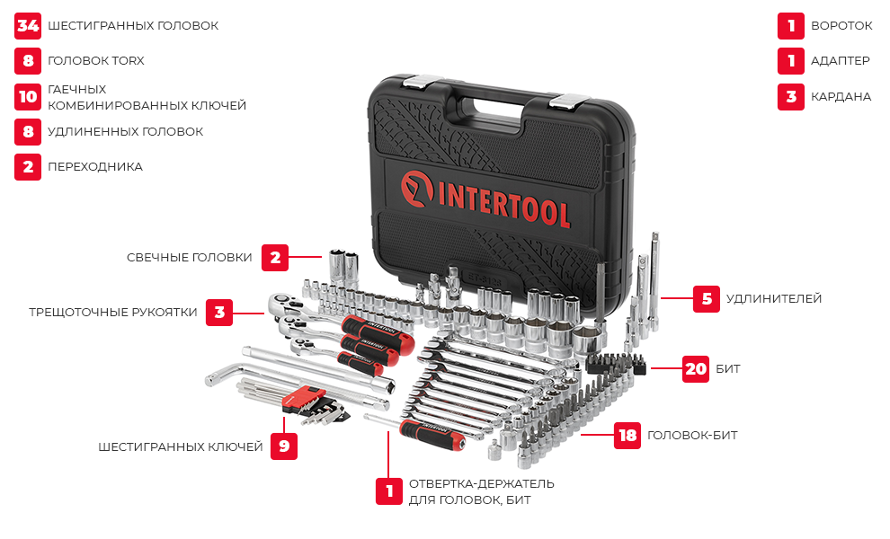 Комплектация