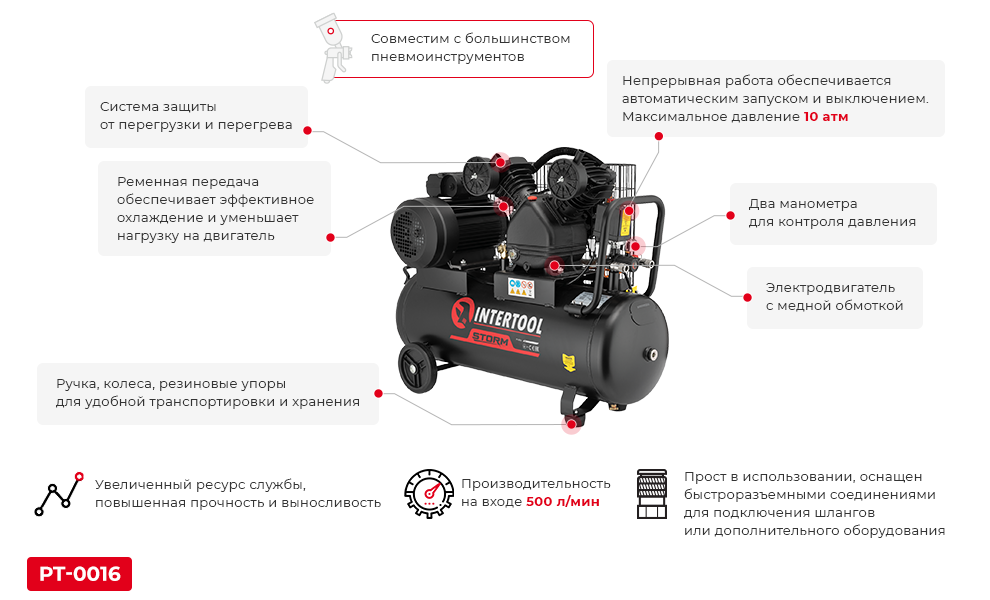 Преимущества PT-0036