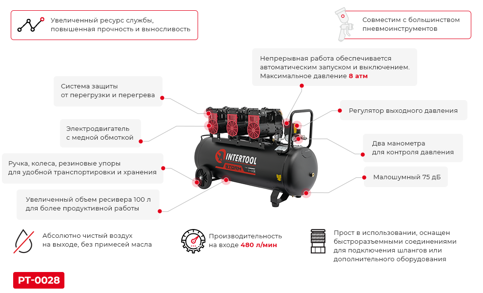 Преимущества PT-0029