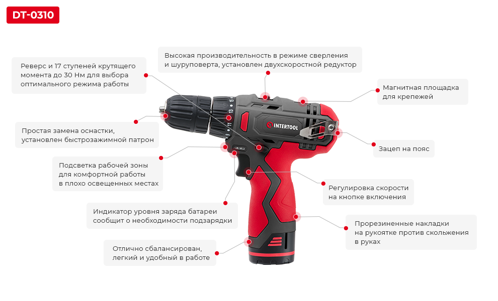 Преимущества модели