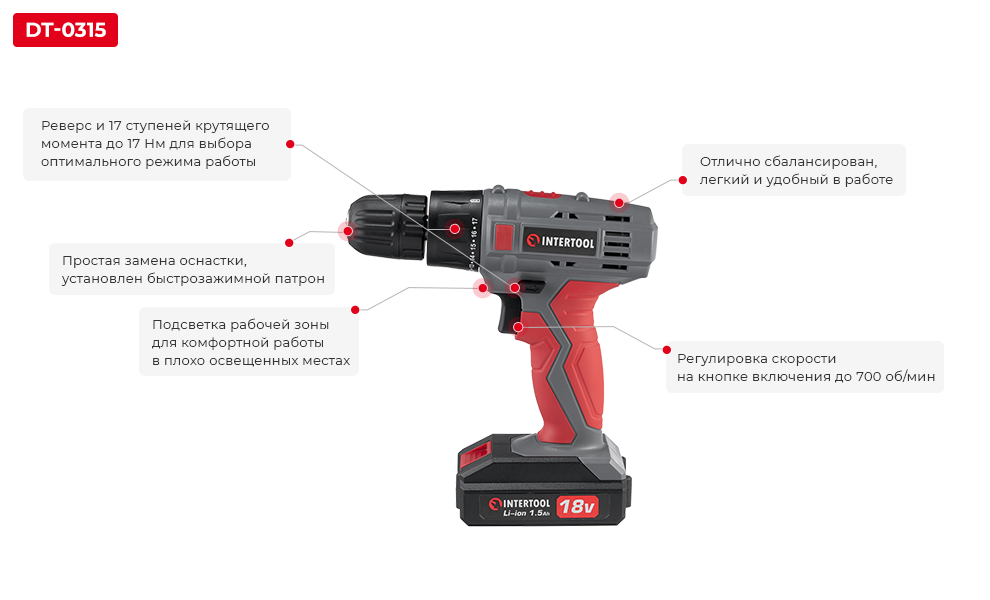 Преимущества модели