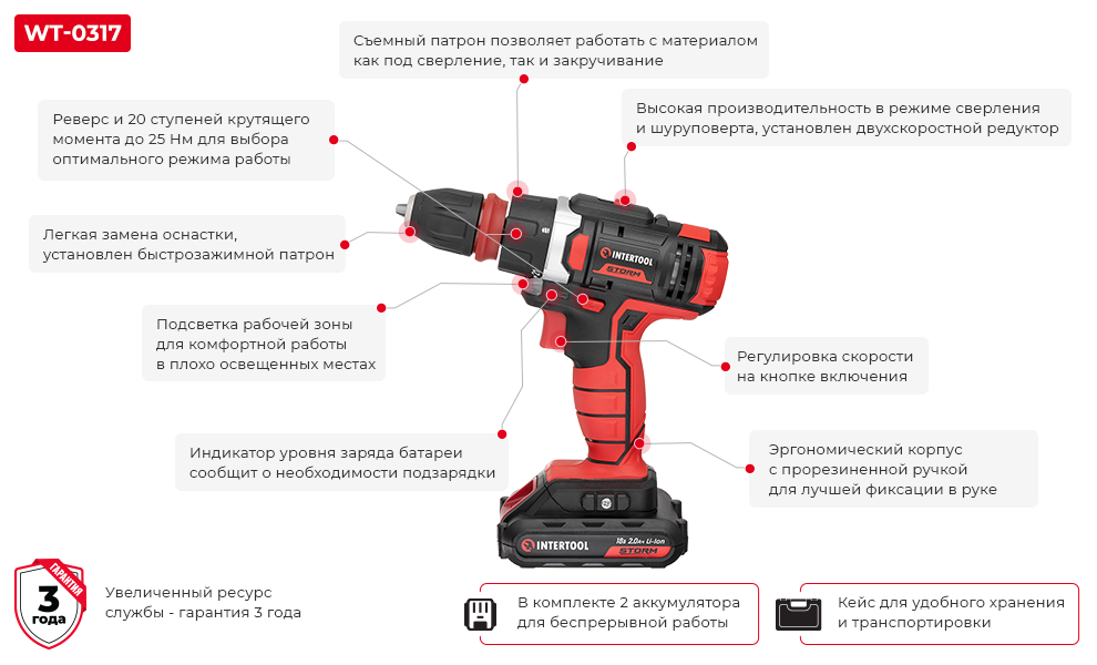 Преимущества модели