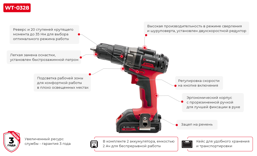 Преимущества модели