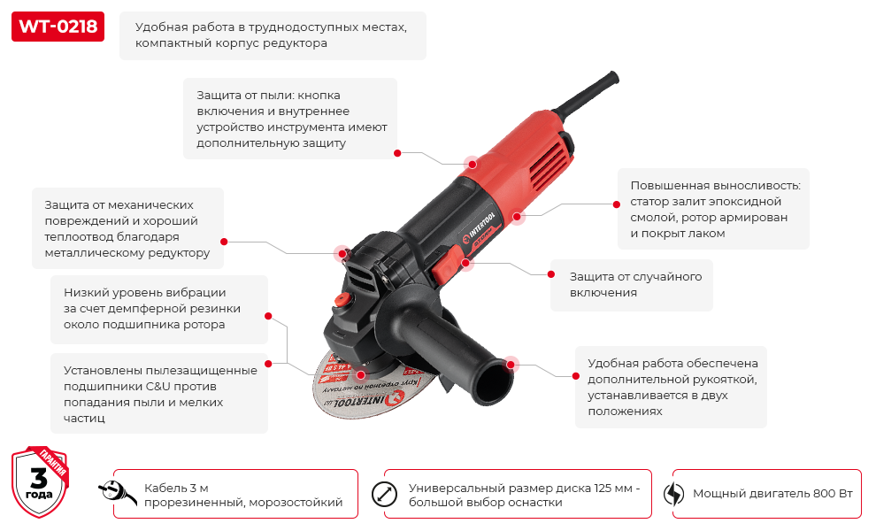 Преимущества модели