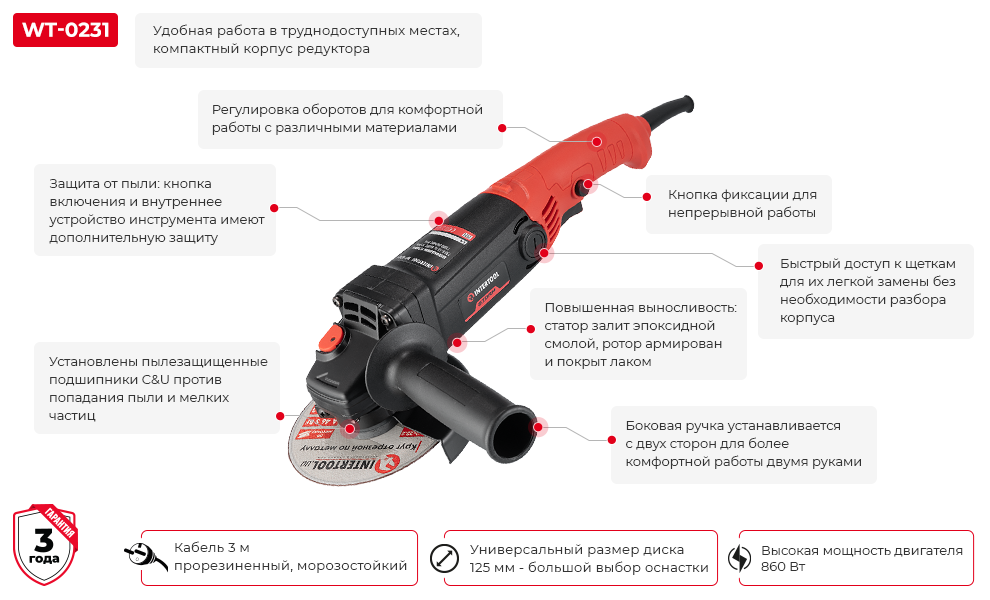 Преимущества модели