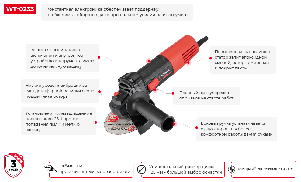 Преимущества модели