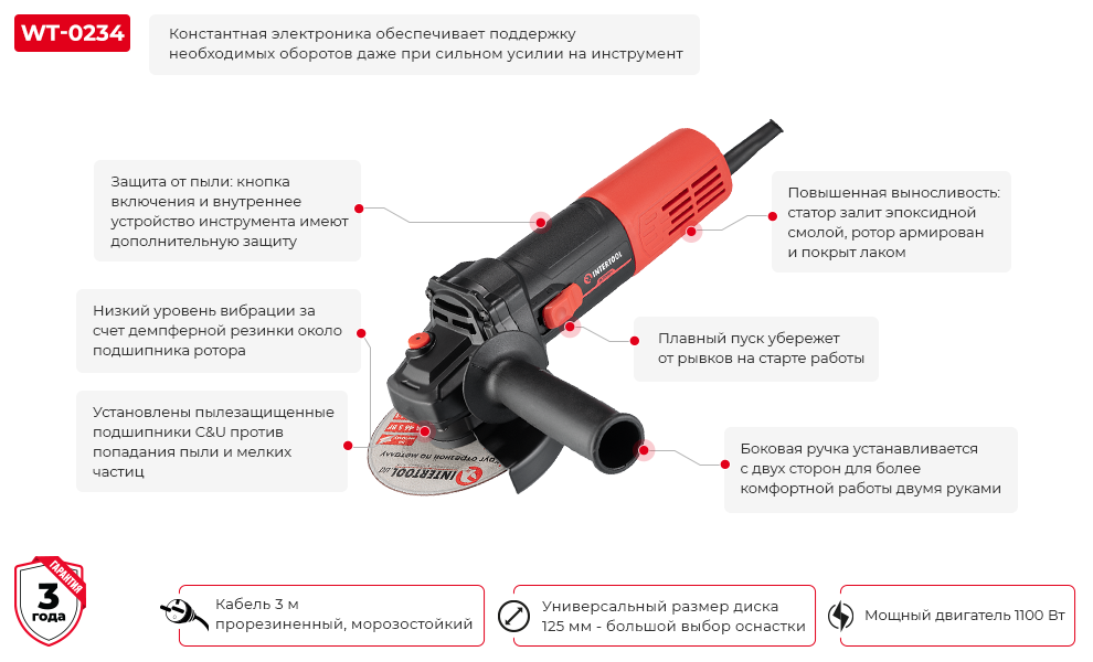 Преимущества модели